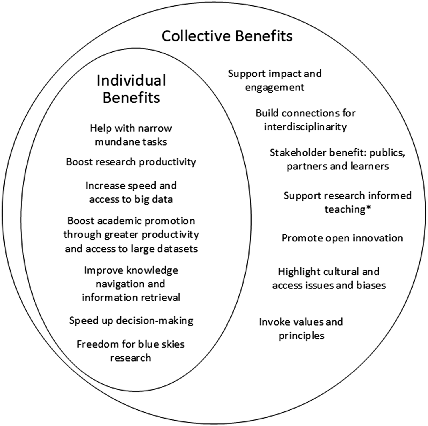 benefits of AI
